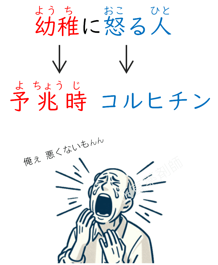 痛風の予兆時にコルヒチンを服用することを覚える語呂合わせ「幼稚（予兆時）に怒る（コルヒチン）人」を説明した画像。幼稚に怒る大人のイラストも描かれている。