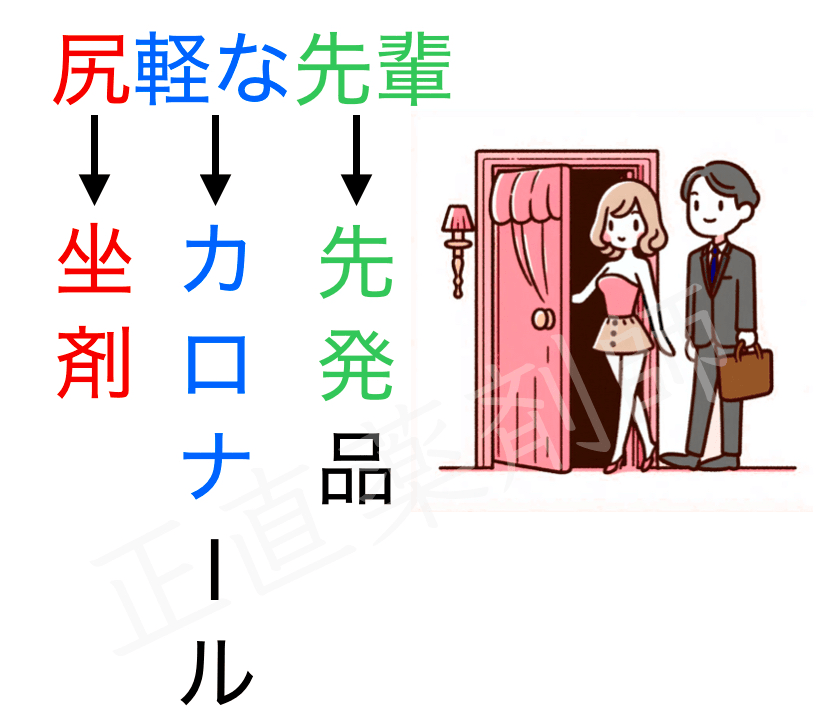 カロナール坐剤が先発品であることを覚えるための語呂合わせとイラスト