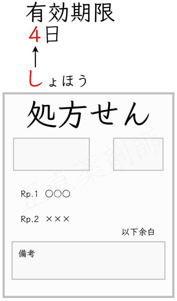 「し（4）ょほうせん」の有効期限（4日）を覚えるためのイラスト。