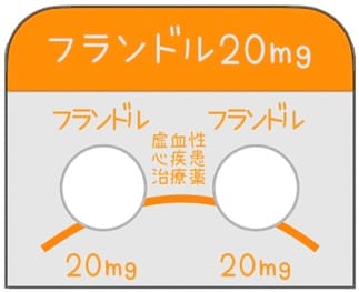 フランドル（硝酸イソソルビド）錠20mgのイラスト。オレンジ色のシートに入った錠剤で、徐放錠のため割線が入っていない。