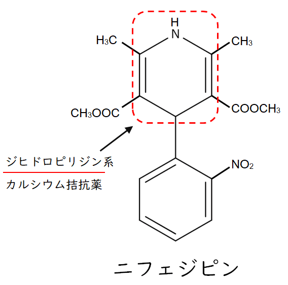 ニフェジピンの構造式。ジヒドロピリジン部分を赤枠で強調表示