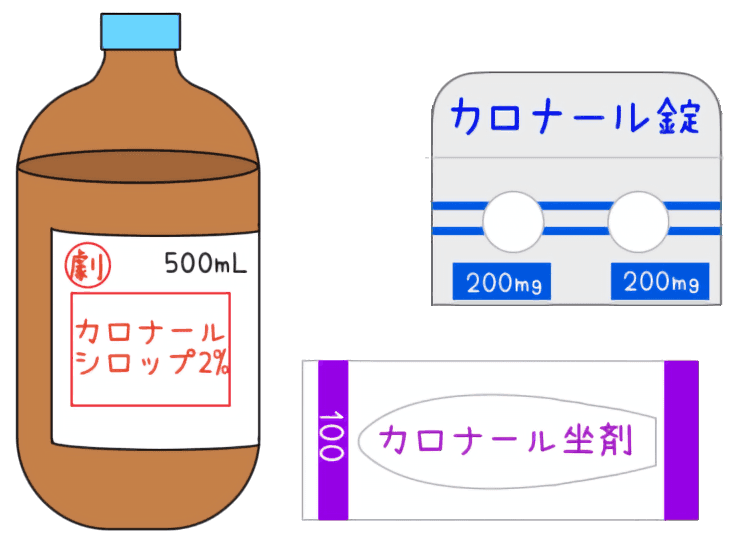 カロナール錠、カロナールシロップ、カロナール坐剤が並んだイラスト
