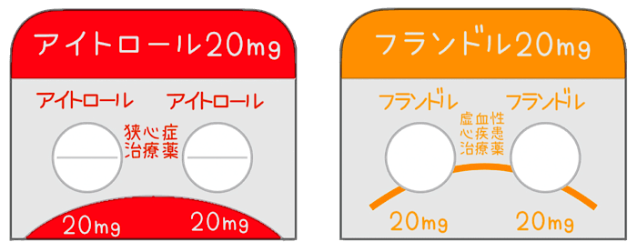 アイトロール錠（一硝酸イソソルビド錠）20mgとフランドル錠（硝酸イソソルビド錠）20mgのイラスト。似た名称の医薬品を視覚的に比較した教育用画像。