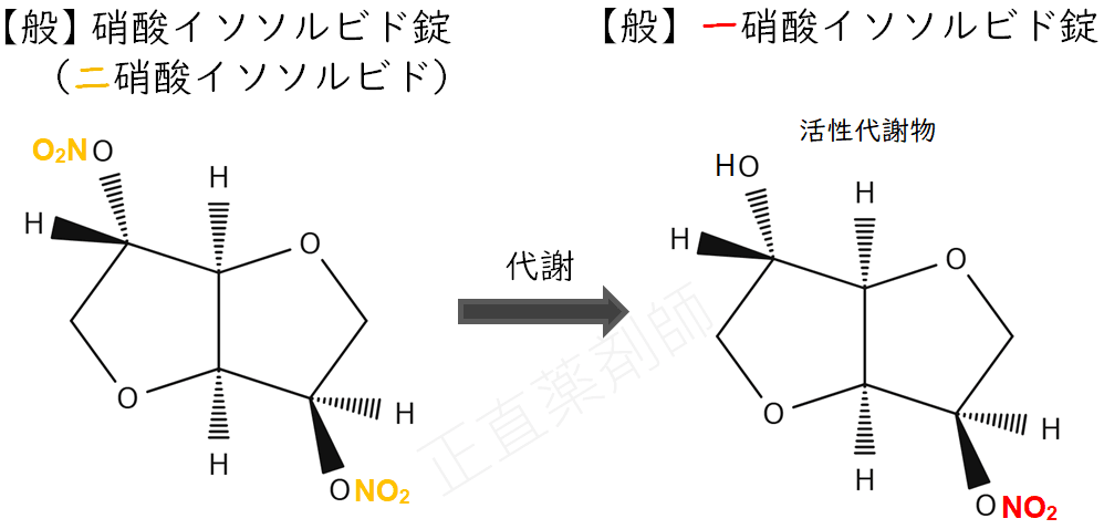 硝酸イソソルビドが代謝を受けて一硝酸イソソルビドになる過程の構造式イラスト