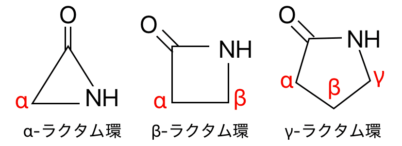 αラクタム、βラクタム、γラクタムの化学構造式を比較した図