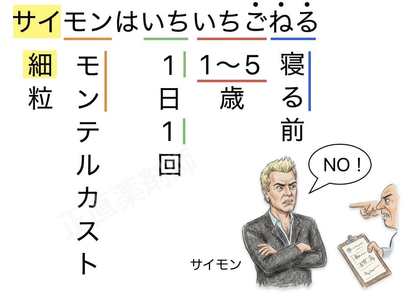 モンテルカスト細粒は1〜5歳、6歳からはチュアブル錠が適応になることを覚えるための語呂合わせを示した画像